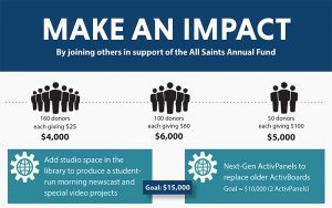 Support the All Saints Catholic School Annual Fund