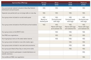 Running with the Saints - Sponsorship Chart